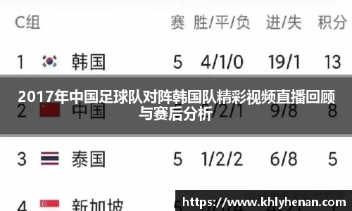 2017年中国足球队对阵韩国队精彩视频直播回顾与赛后分析